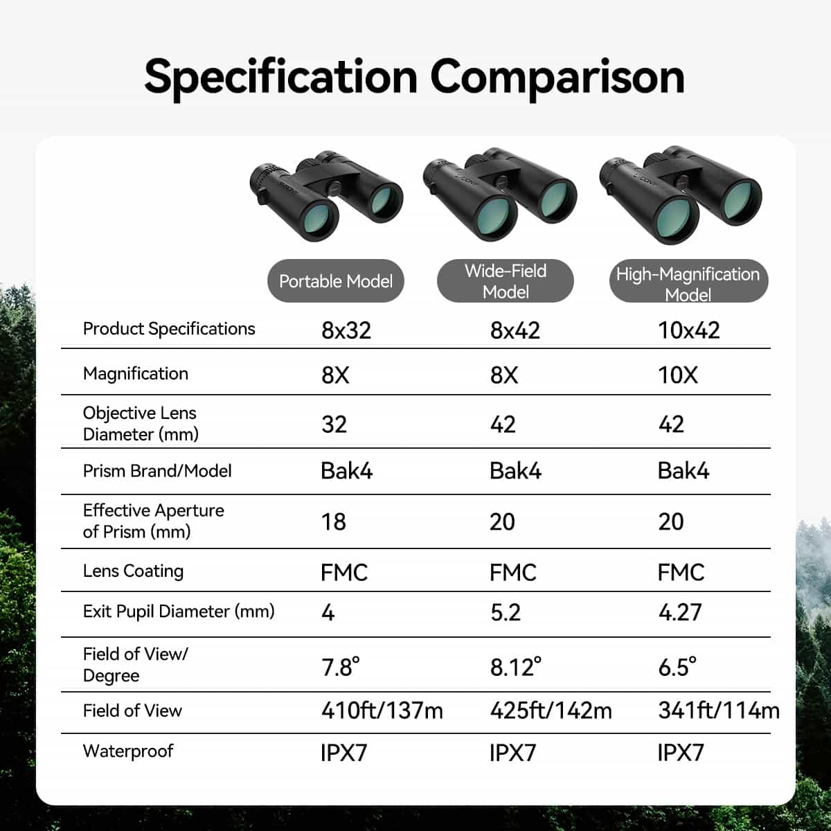 SVBONY Upgraded SV202 ED 8x42 Binoculars - Image 2