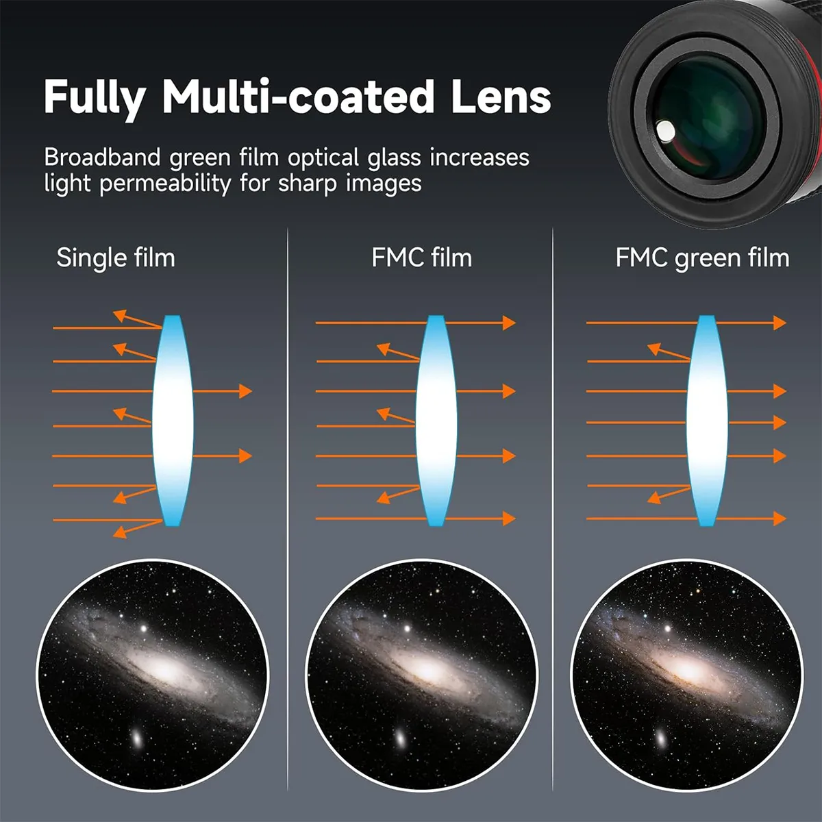 SVBONY 68 Degree Wide Angle FMC Eyepieces - 6mm, 9mm, 15mm, 20mm - Image 4