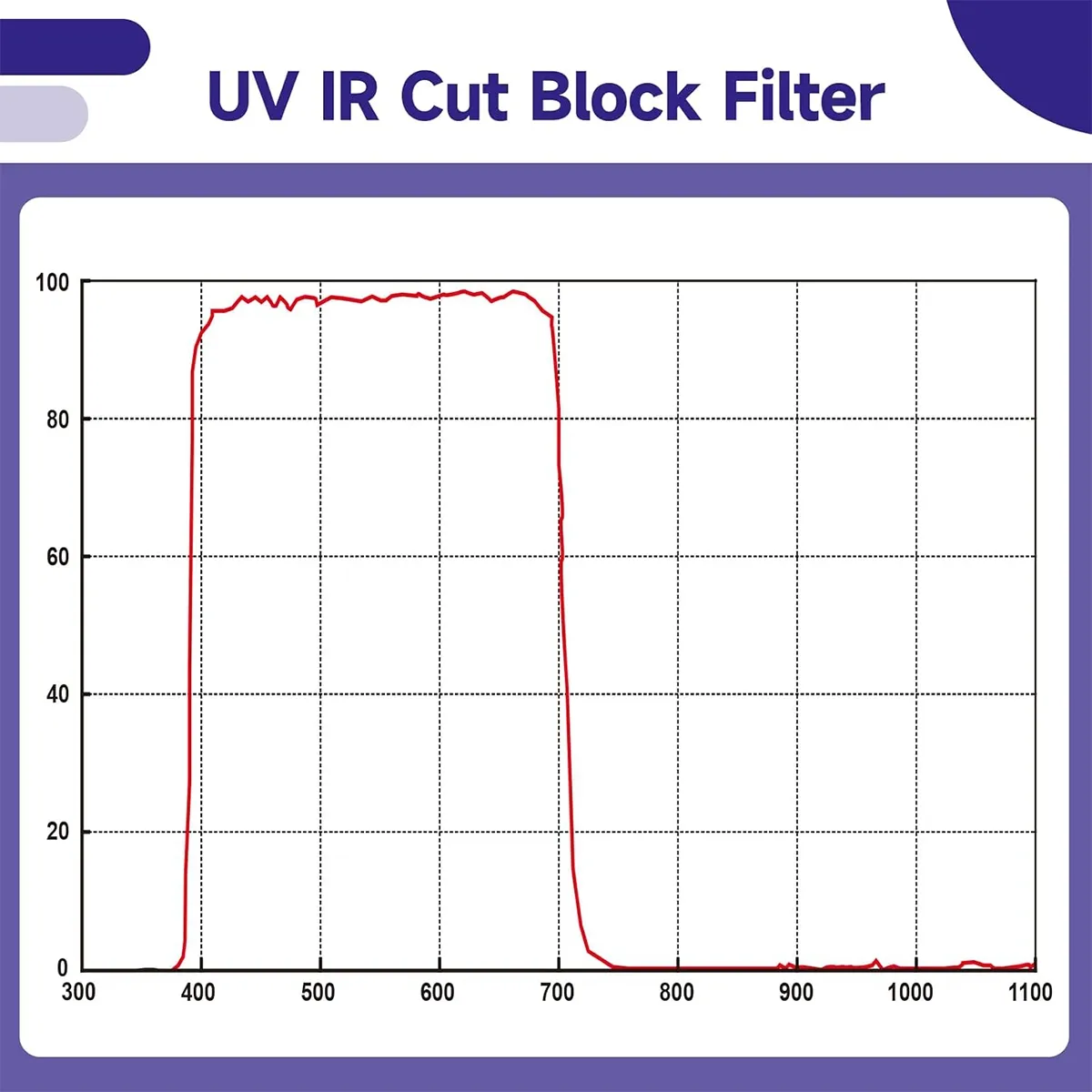 SVBONY 1.25inch UV IR-Cut Telescope Filter - Image 7