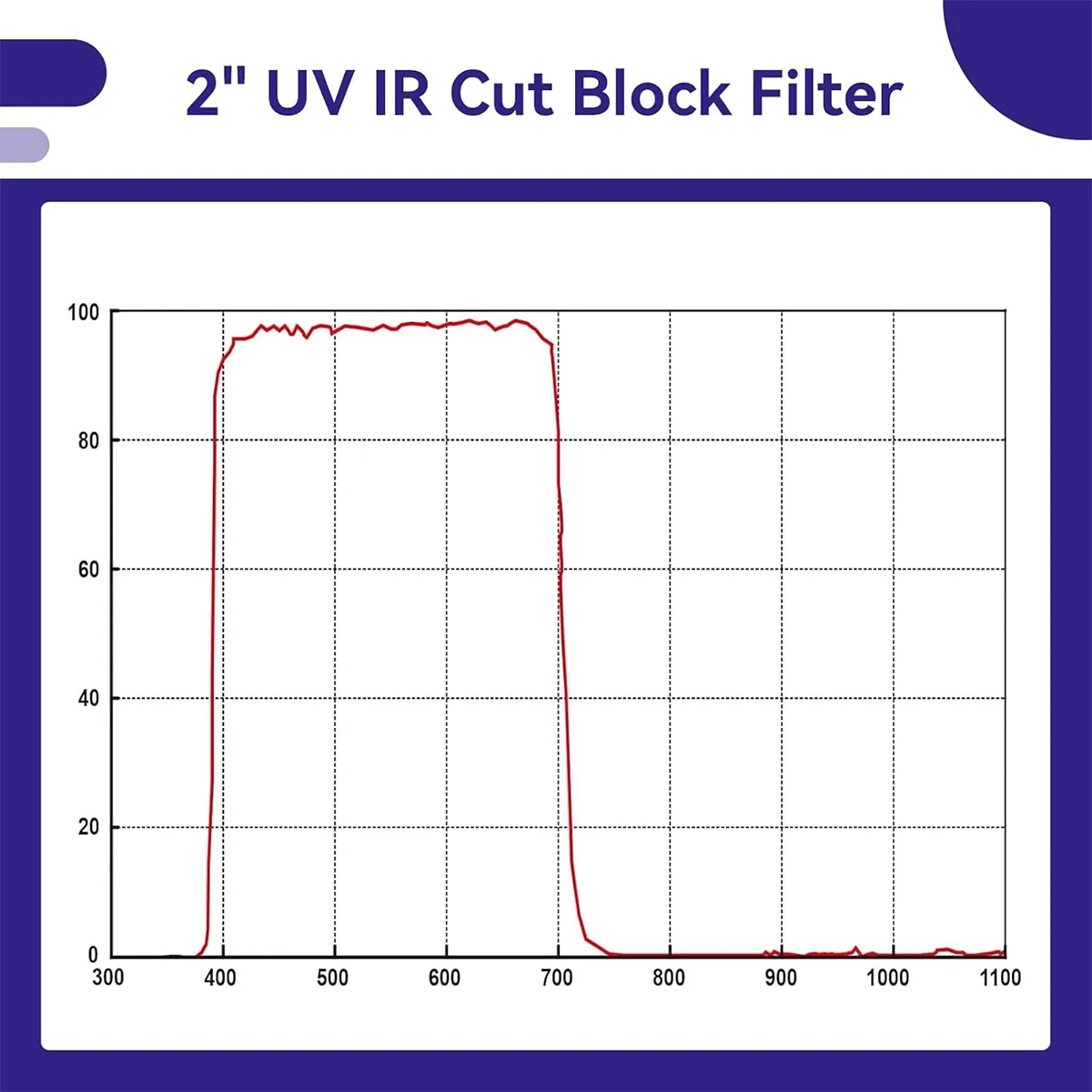SVBONY 2inch UV IR-Cut Telescope Filter - Image 7