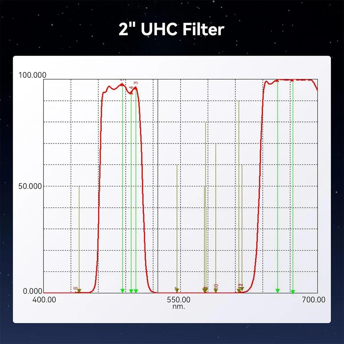 Svbony UHC Filter 2" - Image 7