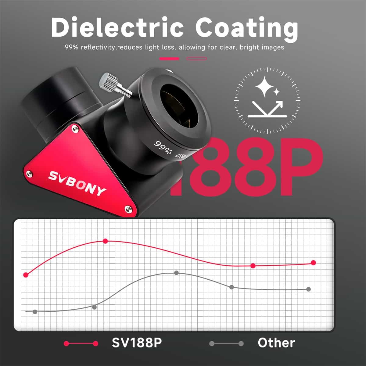 SVBONY SV188P 99% Reflectivity 90-Degree Dielectric Mirror Diagonal (2inch) - Image 2