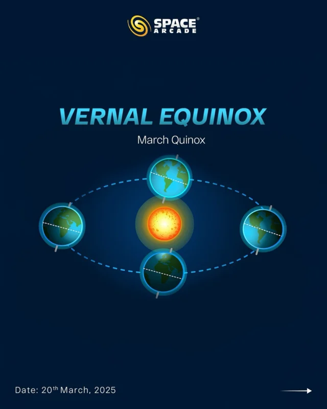 🌸 Welcome Spring with the Vernal Equinox! ☀️🌎

On March 20, 2025, the Vernal Equinox marks the transition from winter to spring as the Sun crosses the celestial equator. 🌅✨ Experience nearly equal hours of day and night as Earth welcomes a new season of renewal and growth. 🌿🌷

#VernalEquinox #SpringBegins #EqualDayAndNight #CelestialEvent #SpaceArcade #AstronomyLovers #CosmicBalance