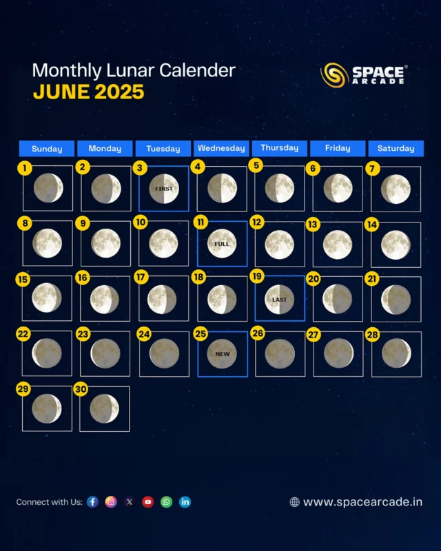🌕 June Lunar Calendar 2025 🌑
Track the Moon’s journey through the skies all month long with Space Arcade!
From the glowing Full Moon on June 11th to the mysterious New Moon on June 25th plan your stargazing nights and telescope sessions accordingly.📍Stay tuned, look up, and explore the universe with us!
🔗 www.spacearcade.in#LunarCalendar #June2025 #MoonPhases #SpaceArcade #Stargazing #AstronomyLovers #ExploreTheNightSky #CelestialCalendar #MoonWatchers #AstroGuide