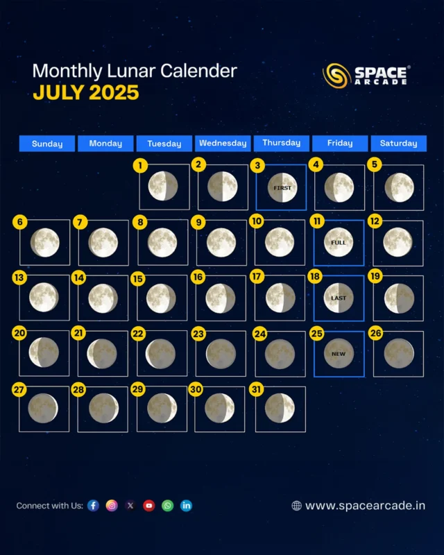 🌙 July 2025 Moon Calendar is Here!

Track every phase — from the New Moon’s dark skies to the radiant Buck Full Moon. 🌕
Whether you’re planning a stargazing night or lunar photography, this guide keeps your eyes sky-bound all month long!

🗓️ Save this calendar & stay tuned for celestial updates.
✨ Let the Moon guide your nights!

#MoonCalendar #July2025 #LunarPhases #FullMoonVibes #Stargazing #SpaceArcade #AstronomyLovers #NightSkyMagic #CosmicRhythms