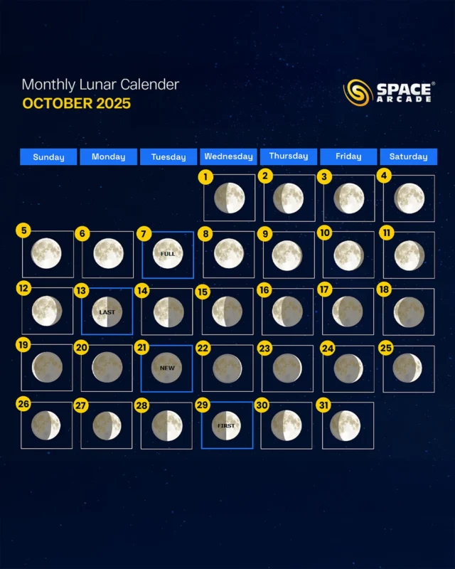 October 2025 Moon Phases 🌙
Mark your calendars, sky watchers! This month’s lunar highlights:

🌕 Full Moon – 7th October
🌗 Last Quarter – 13th October
🌑 New Moon – 21st October
🌓 First Quarter – 29th October

From dazzling full moons to dark new skies perfect for stargazing, October has it all. 🔭

#MoonPhases #October2025 #LunarCalendar #Stargazing #FullMoon #NewMoon #AstronomyLovers #Skywatching #MoonMagic #NightSky #SpaceArcade #explore
