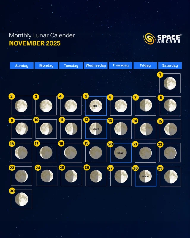 Keep your eyes on the Moon all month long 🌙
From the glowing Full Moon on November 5 to the New Moon on November 20, each phase tells a story of light, shadow, and celestial rhythm.
Plan your stargazing nights and capture the lunar magic with Space Arcade!
#MoonCalendar #LunarPhases #November2025 #AstronomyLovers #SpaceArcade #Stargazing #CelestialEvents #ExploreTheUniverse