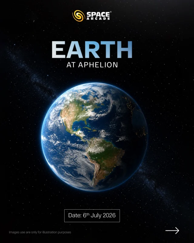 Did you know that Earth is actually  farthest from the Sun during July? 🌍☀️

On 6th July 2026, Earth reaches Aphelion the most distant point in its orbit around the Sun. Yet, despite being farther away, the Northern Hemisphere still experiences summer because Earth’s seasons are determined by its axial tilt, not its distance from the Sun.

A fascinating reminder that our planet’s journey through space is full of incredible surprises.

📅 Date: 6th July 2026

#EarthAtAphelion #Aphelion #SpaceArcade #Astronomy #Earth SolarSystem SpaceFacts LookUp Cosmos Science Universe DidYouKnow