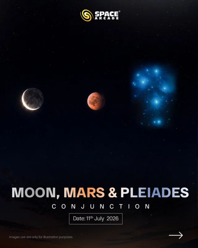 🌙✨ A rare celestial meeting awaits!

On 11th July 2026, witness the delicate waning crescent Moon shining close to the beautiful 
Pleiades (Seven Sisters)  star cluster, while Mars glows nearby with its unmistakable reddish hue.

This stunning pre-dawn alignment is a perfect opportunity for skywatchers, photographers, and astronomy enthusiasts to experience one of July’s most beautiful celestial sights.

📅 Date: 11th July 2026
🕒 Best Time: Before sunrise (Pre-dawn hours)
📍 Direction: Eastern to Northeastern sky

Save this post, tag your stargazing buddy, and don’t miss this breathtaking morning sky event!

#SpaceArcade #Astronomy #Moon #Mars #Pleiades SevenSisters Skywatching Stargazing NightSky CelestialEvents Astrophotography Universe Cosmos IndiaSky July2026